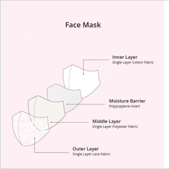 NWT Azazie Mask - Picture 6 of 6